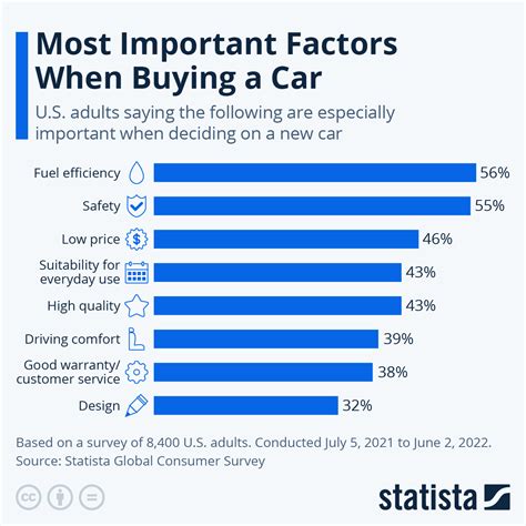 The Financial Considerations of Acquiring a Luxury Vehicle