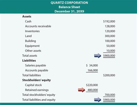 The Financial Profile of Kini Lee: Exploring Assets and Earnings