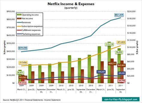 The Financial Status and Earnings of the Talented Performer