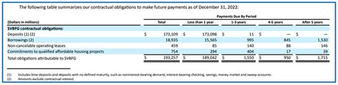 The Financial Value of Bonnie A Valy