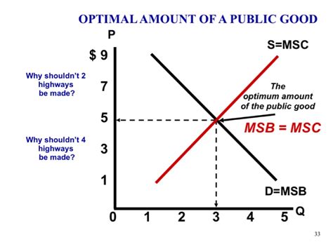 The Financial Value of a Proficient Public Figure