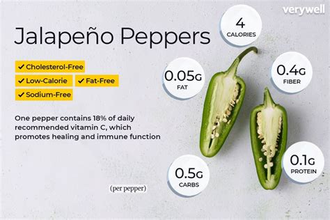 The Flexible Jalapeno: An Array of Nutritional Advantages