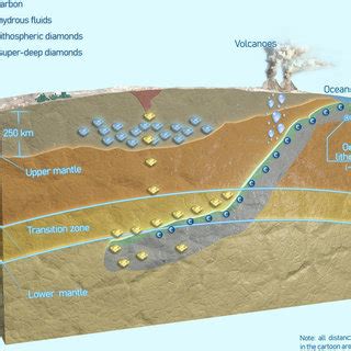 The Formation of Diamonds: A Voyage through the Depths of our Planet