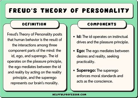 The Freudian Perspective