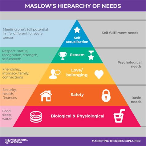 The Fundamental Human Need for Social Connection