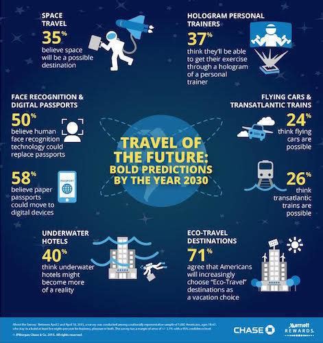 The Future Prospects of Sydney: What's Next?