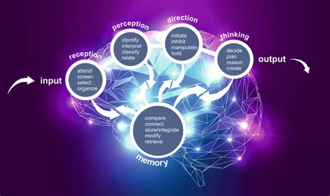 The Future of Cognitive Perception: Challenges and Exciting Possibilities