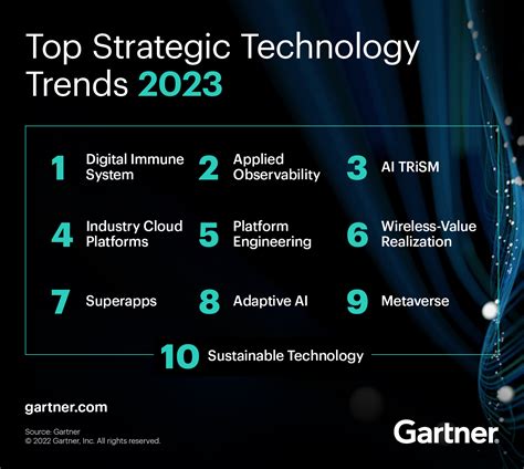 The Future of Coral: Predictions and Trends for the Hue in Various Industries