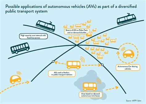 The Future of Flight: Embracing the Potential of Arm-Waving as a Mode of Transportation