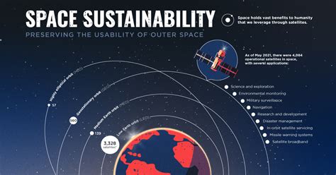 The Future of our Planet: Sustainability and Exploring Outer Space