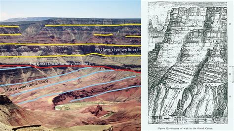 The Geological Marvels Concealed within the Layers of the Grand Canyon