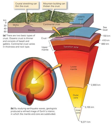 The Geology behind the Astounding Fracturing of Earth's Crust