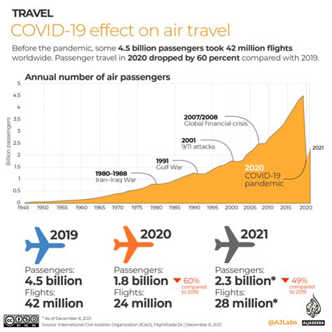 The Global Impact of Airport Security on Travel and Tourism