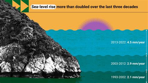 The Global Impact of Soaring Ocean Levels