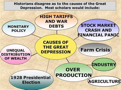 The Great Depression and the Origins of the Arid Cataclysm