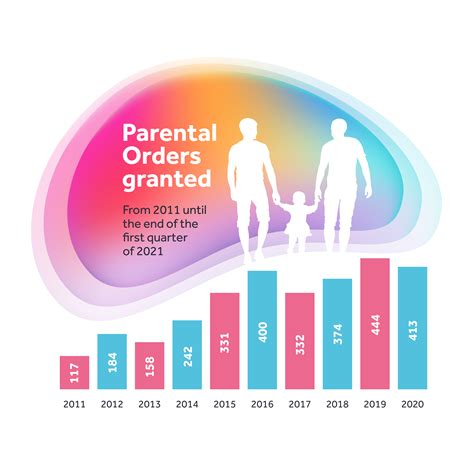 The Growing Trend of Surrogacy