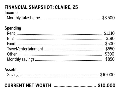 The Growth of Claire's Wealth