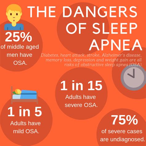 The Hazards of Infant Sleep Apnea