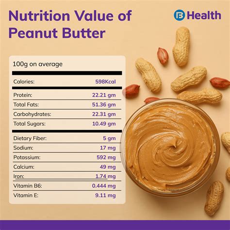 The Health Benefits of Peanut Butter