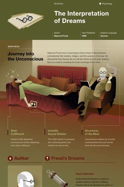 The Historical Journey of Dream Interpretation