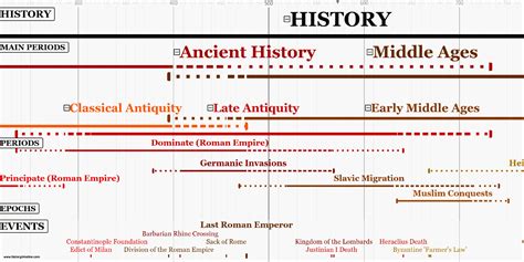 The Historical Journey of Hot Wax: From Ancient Eras to Present Day