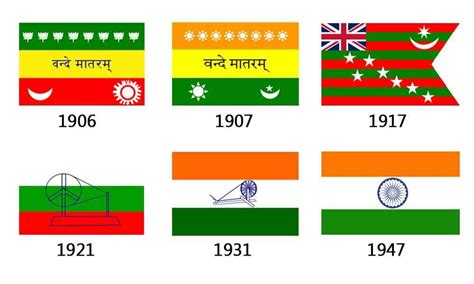 The Historical Origins of National Flags and Their Significance