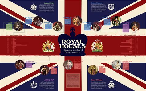 The History and Evolution of Monarchy