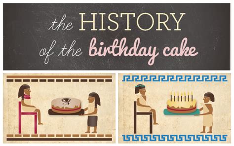 The History and Origins of Birthday Cake Traditions