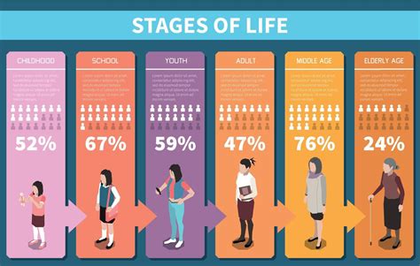 The Impact of Age and Life Stage on Dream Themes and Symbols