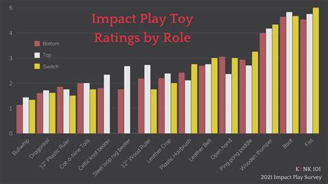 The Impact of Amanda Toy's Influence