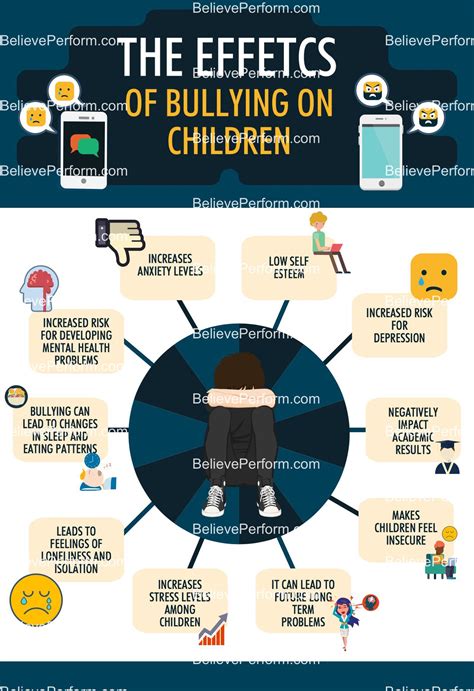 The Impact of Bullying on a Child's Mental and Emotional Well-being