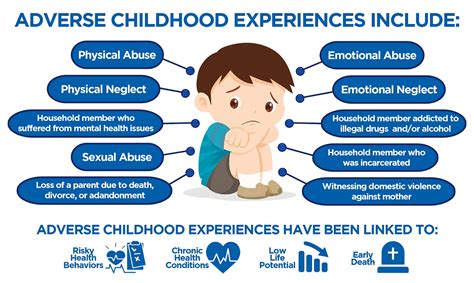 The Impact of Childhood Experiences on Dream Imagery