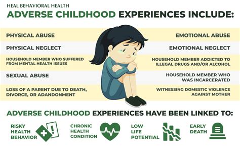 The Impact of Childhood Trauma and Disturbing Nighttime Experiences on Aggression