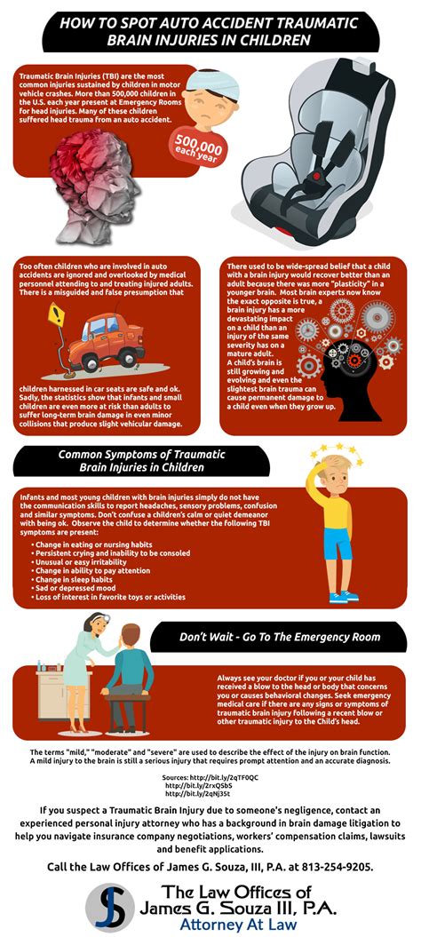 The Impact of Childhood Trauma on Dreaming About Accidents Involving Children in Vehicles