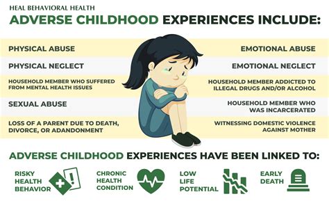 The Impact of Childhood Trauma on Dreams Involving Impeded Breathing