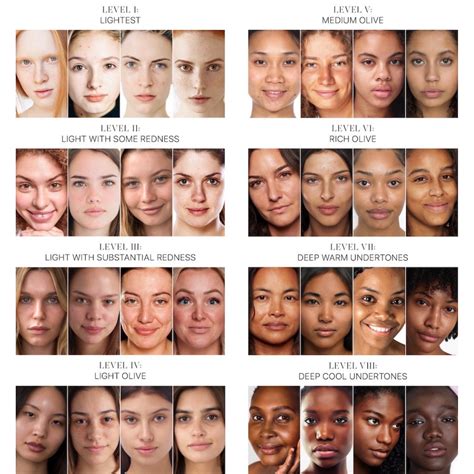 The Impact of Complexion on Peach Tones