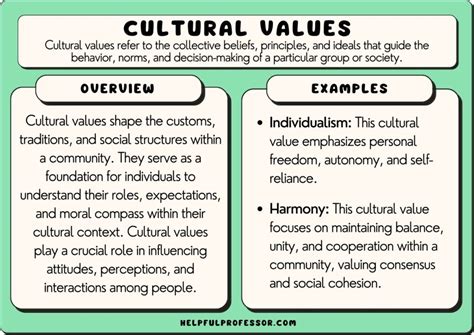 The Impact of Cultural Beliefs and Values