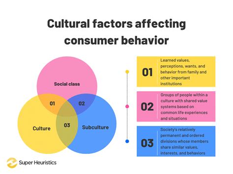 The Impact of Cultural and Societal Factors on Excessive Consumption Resulting from Dreams