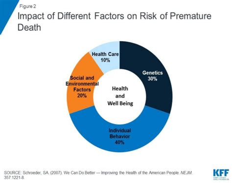 The Impact of Cultural and Societal Factors on Premature Mortality Desires