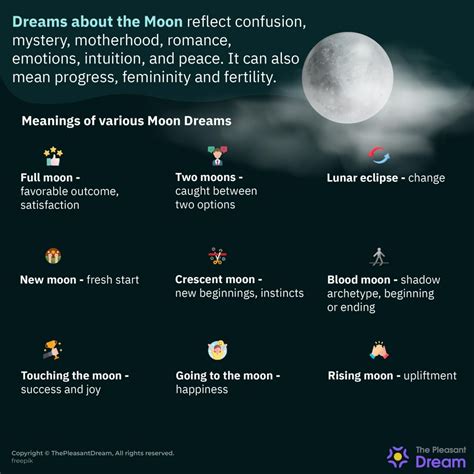 The Impact of Culture on the Interpretation of Lunar Dreams