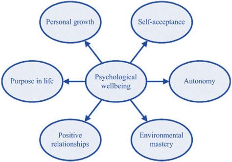 The Impact of Death-related Dreams on Emotional Well-being