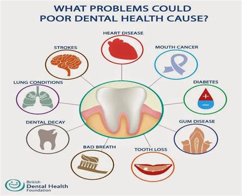 The Impact of Dental Anxiety on Dreams Related to Oral Health