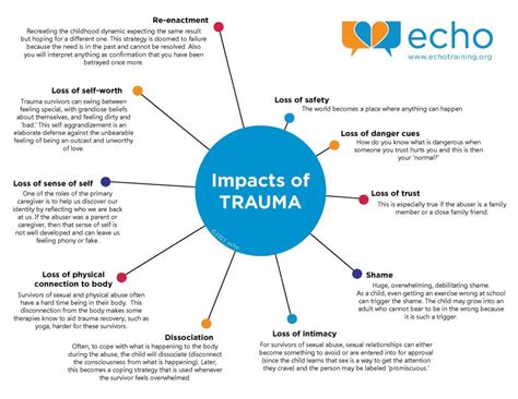 The Impact of Early Trauma: Revealing the Origins of Hostility