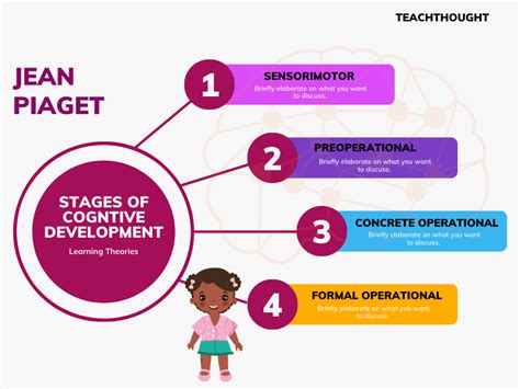 The Impact of Educational Seating on Cognitive Development and Recall