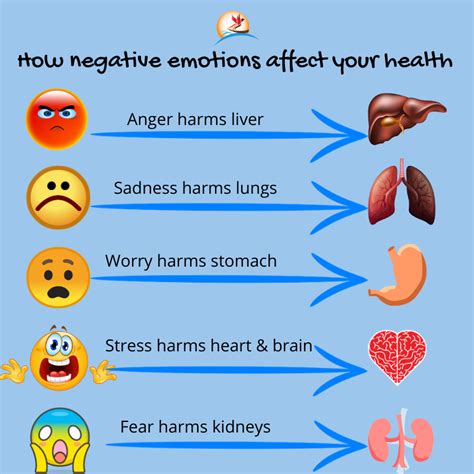 The Impact of Emotional Release