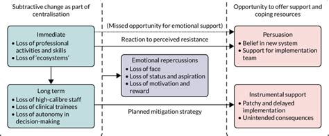 The Impact of Emotional Repercussions Arising from Relationship Endings