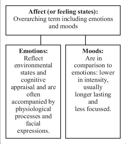 The Impact of Emotions: How Feelings in the Dream Influence the Interpretation