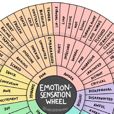 The Impact of Emotions on Dreams Involving Sensations on the Feet