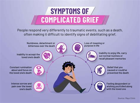 The Impact of Emotions when Dreaming of a Grieving Departed Sibling