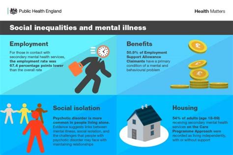 The Impact of Exclusion on Mental Health